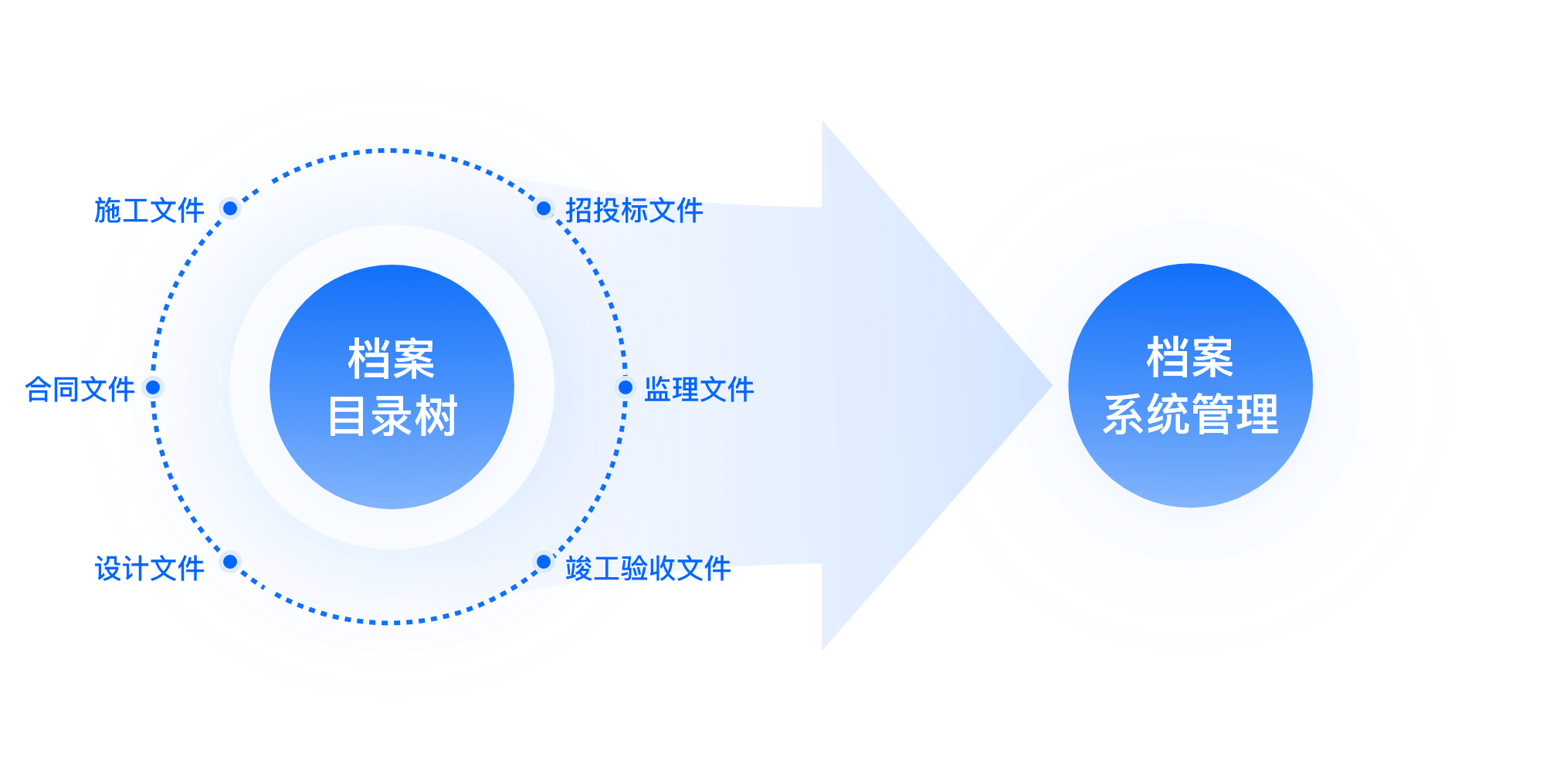 电子档案移交