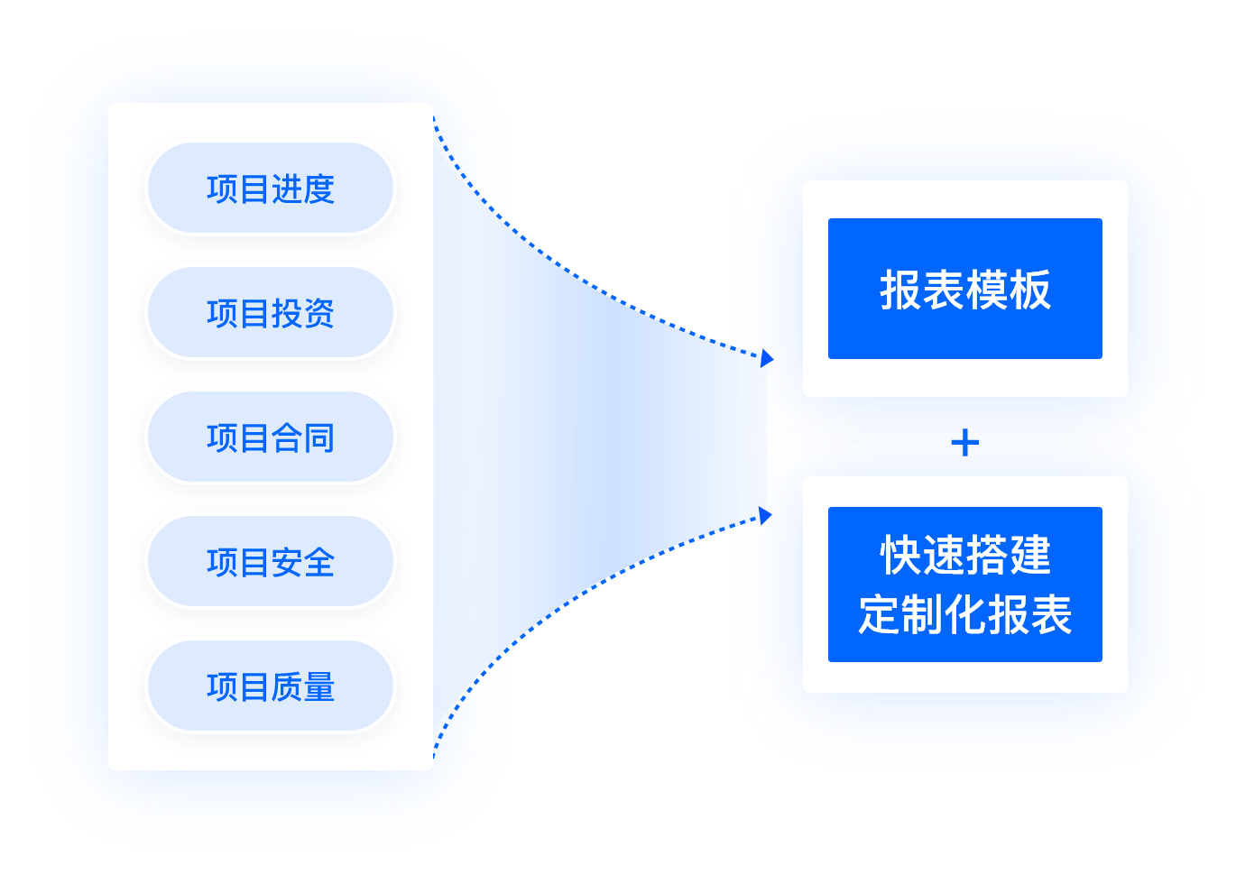 多维度数据分析