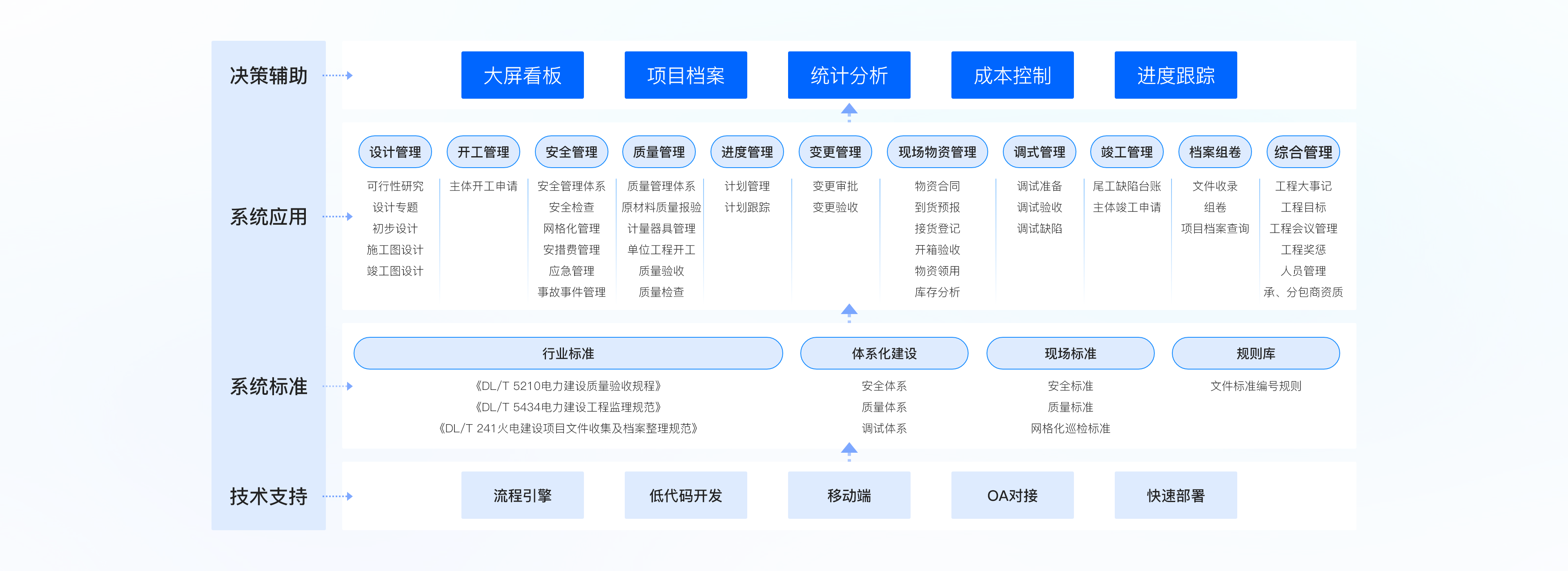 产品介绍