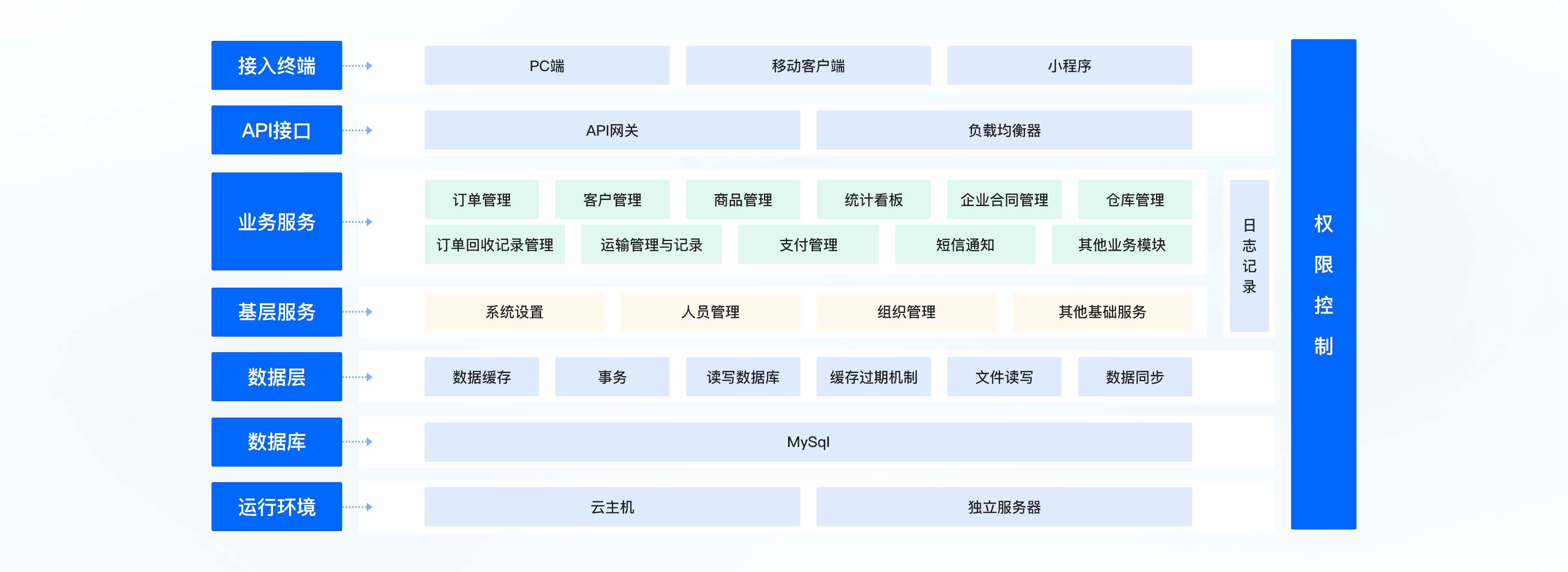 产品介绍