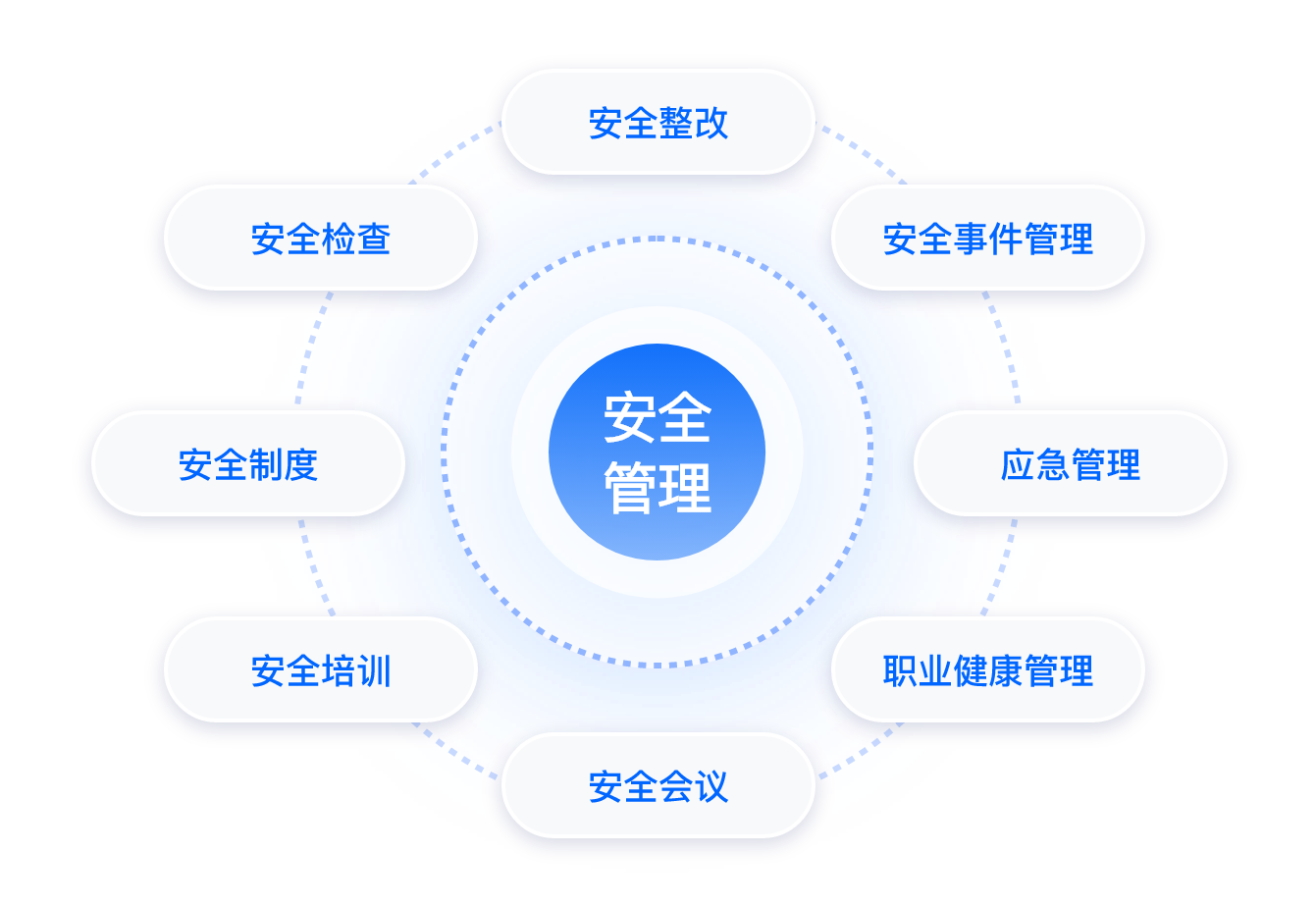 安全管理信息化